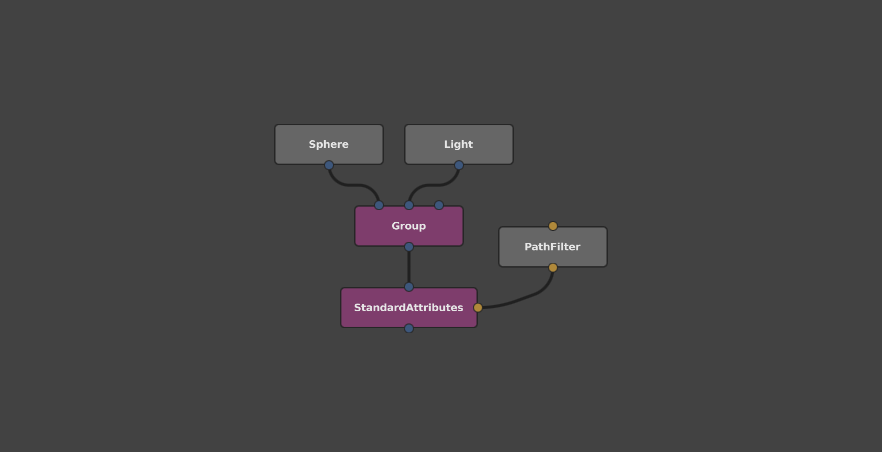 A StandardAttributes node downstream of an object node